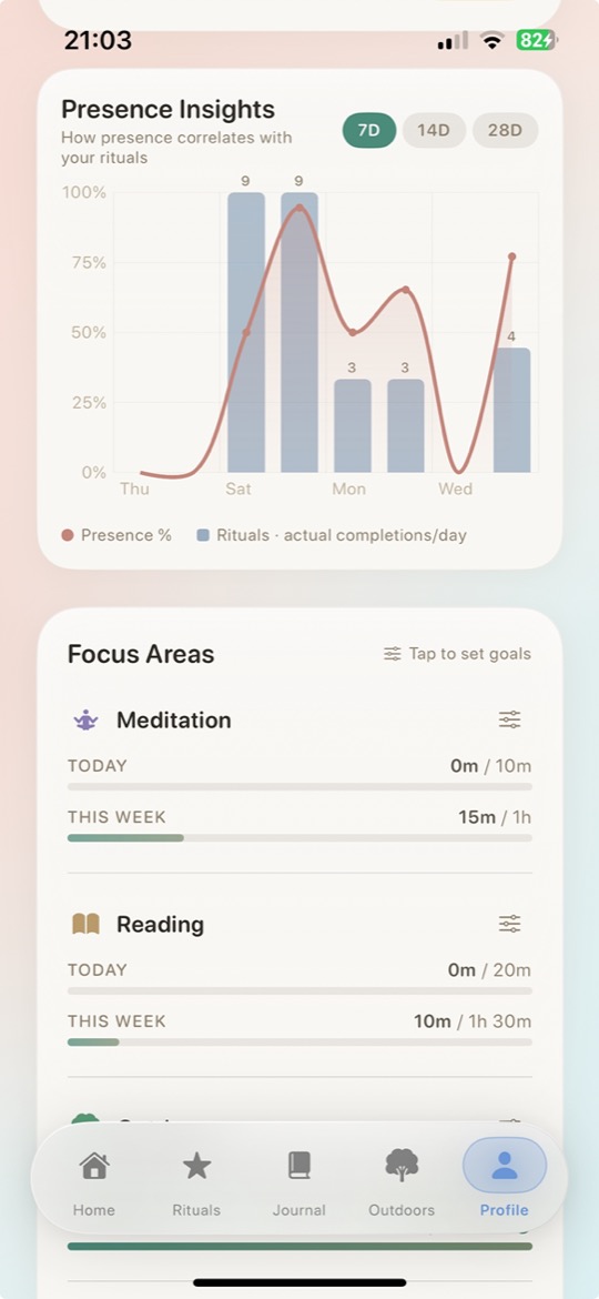Daily Insights — presence chart